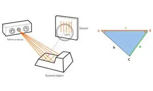 3DSystems-Scanner-Structured-Light