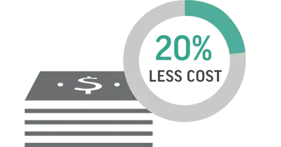 Figure 4 总运营成本图标 400px