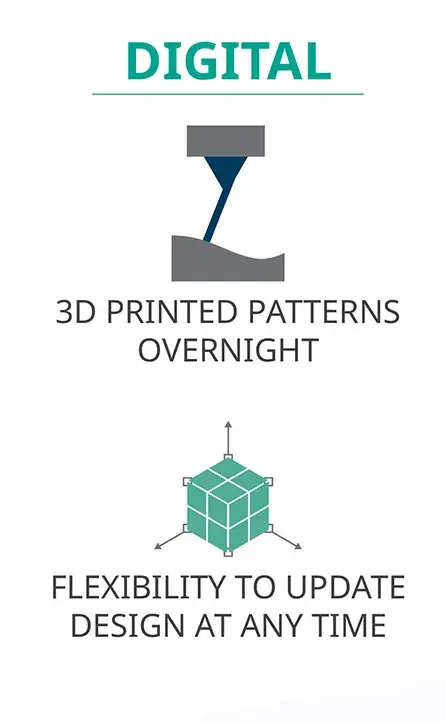 数字化铸造的好处