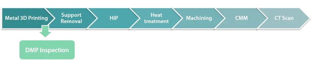 金属增材制造工作流程中的早期 DMP 检查可加快部件验证，并节省二次检查成本