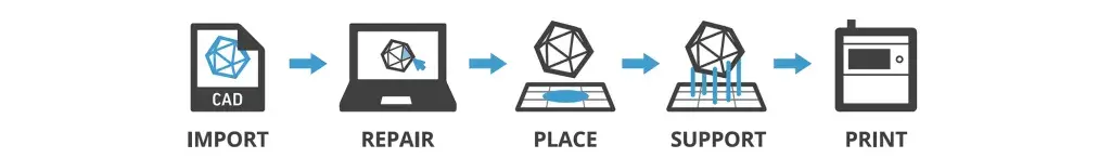 3d-sprint-printing-workflow-small-2100X300