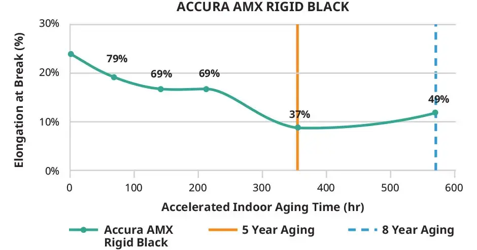 Accura AMX Rigid Black Indoor Elongation Chart
