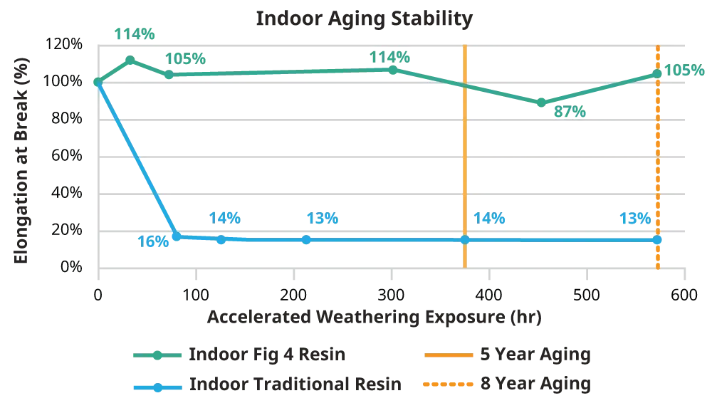 PSLA 270室内图表