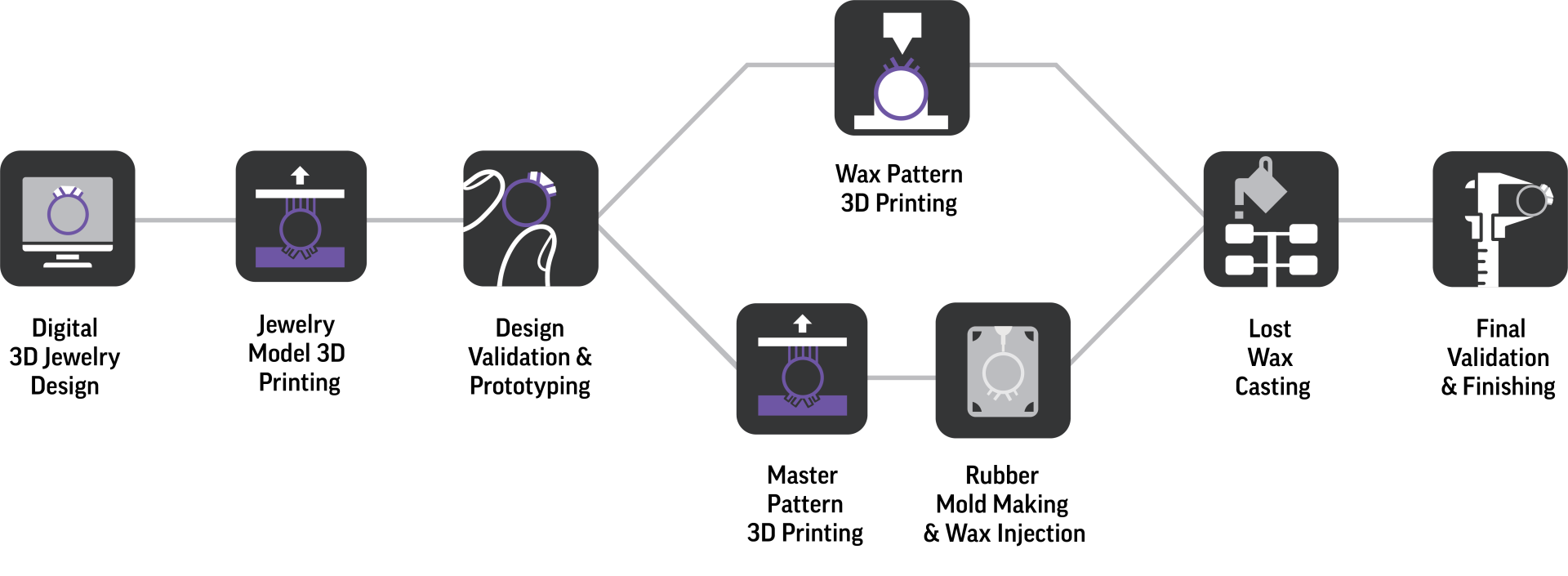 3D Systems Jewelry Workflow
