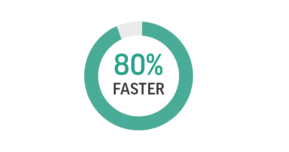 根据原有部件创建基于特征的 CAD 数据，相比于手动方式提速 80%