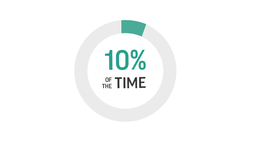 仅使用 10% 的时间，即可创建具备制造可行性的产品设计